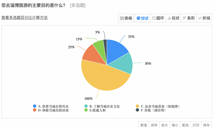 截屏2023-07-06 15.35.49